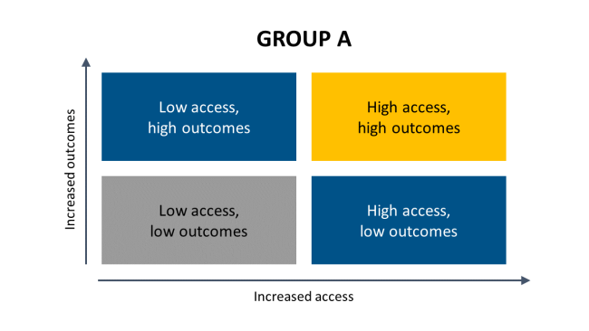 Chart showing socioeconomic mobility